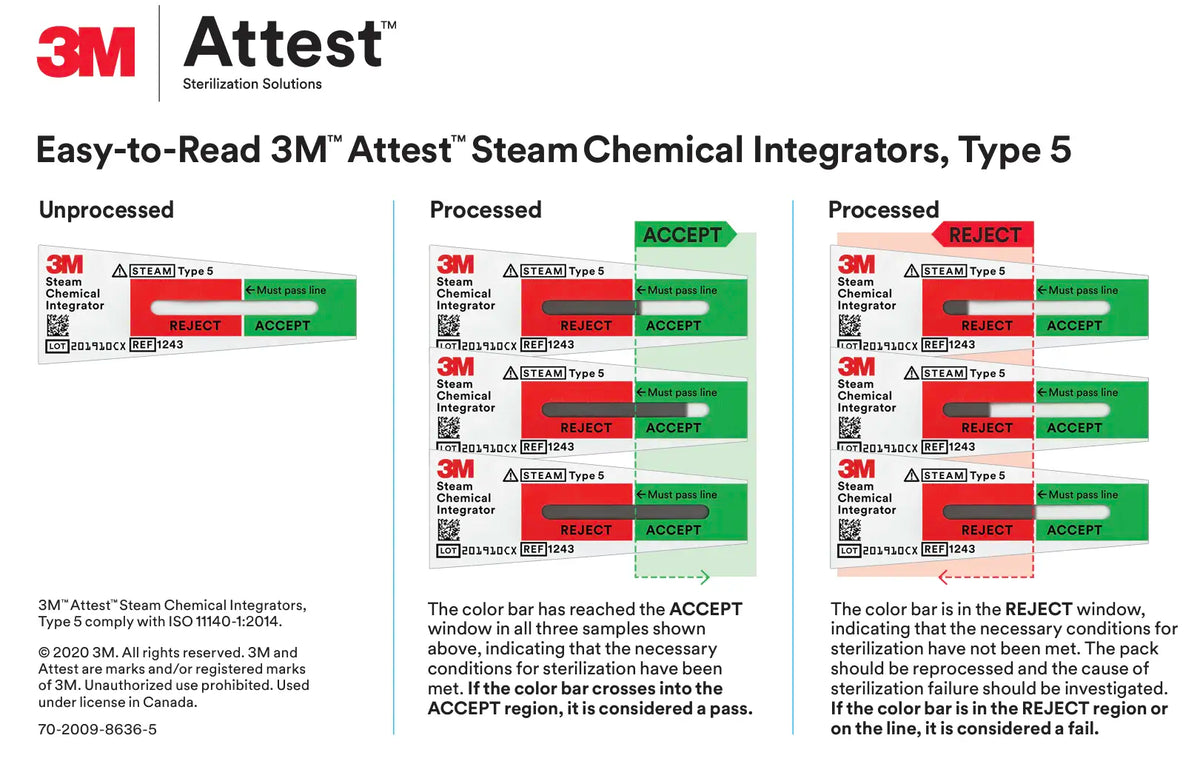 3m Example 3M Attest Easy-to-Read Steam Chemical Integrators - 10 Pack ...