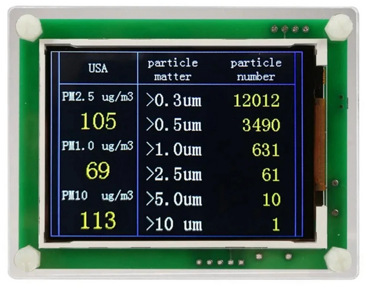 Lab Particulate and Contaminate Meter 