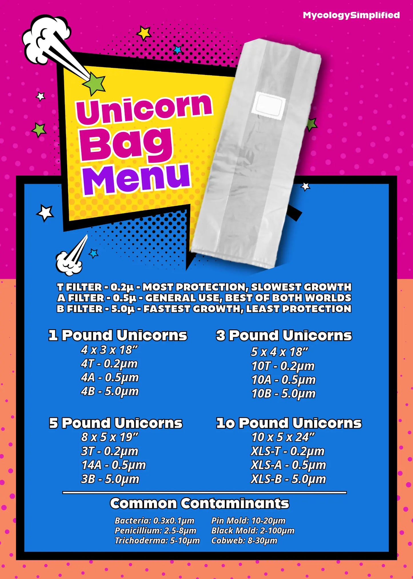 UnicornBag size chart